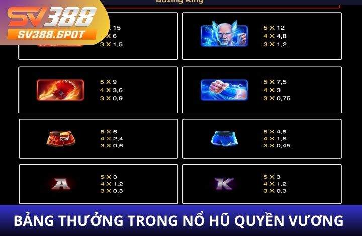 Bảng thưởng trong nổ hũ Quyền Vương