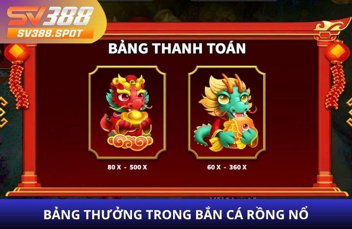 Các combo trúng thưởng trong bắn cá Rồng Nổ