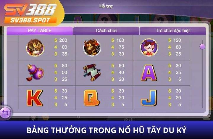 Các combo trúng thưởng trong nổ hũ Tây Du Ký Các combo trúng thưởng trong nổ hũ Tây Du Ký