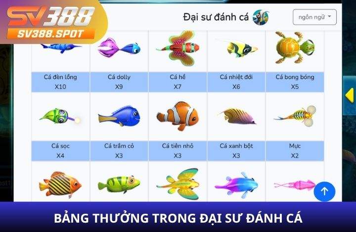 Hệ thống mục tiêu trong Đại Sư Đánh Cá