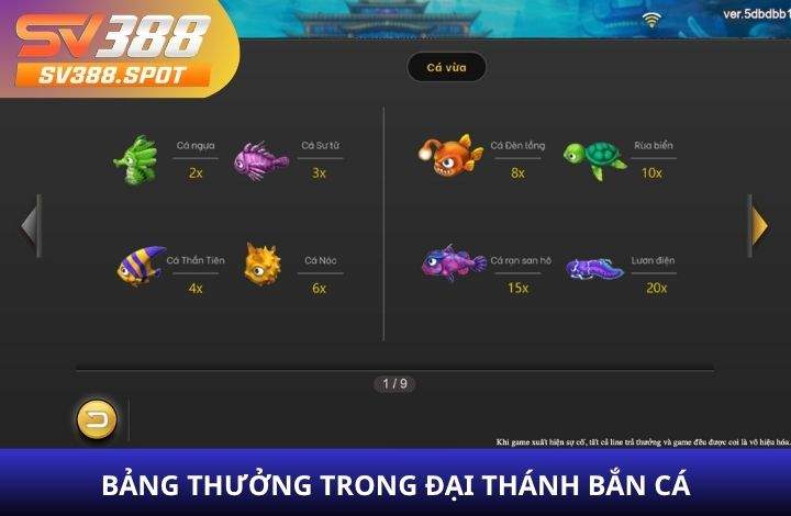 Hệ thống mục tiêu trong Đại Thánh Bắn Cá